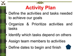 Activity Plan
• Define the activities and tasks needed
to achieve our goals
• Organize & Prioritize activities and
tasks
• Identify which tasks depend on others
• Assign team members to activities
• Define dates to begin and finish
 