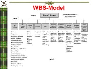 WBS-Model
 