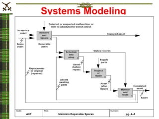 Systems Modeling
 