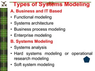 Types of Systems Modeling
A. Business and IT Based
• Functional modeling
• Systems architecture
• Business process modeling
• Enterprise modeling
B. Systems Modeling
• Systems analysis
• Hard systems modeling or operational
research modeling
• Soft system modeling
 