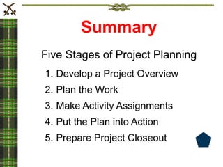Summary
Five Stages of Project Planning
1. Develop a Project Overview
2. Plan the Work
3. Make Activity Assignments
4. Put the Plan into Action
5. Prepare Project Closeout
 