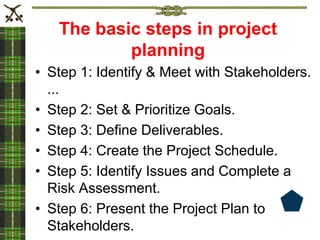 The basic steps in project
planning
• Step 1: Identify & Meet with Stakeholders.
...
• Step 2: Set & Prioritize Goals.
• Step 3: Define Deliverables.
• Step 4: Create the Project Schedule.
• Step 5: Identify Issues and Complete a
Risk Assessment.
• Step 6: Present the Project Plan to
Stakeholders.
 