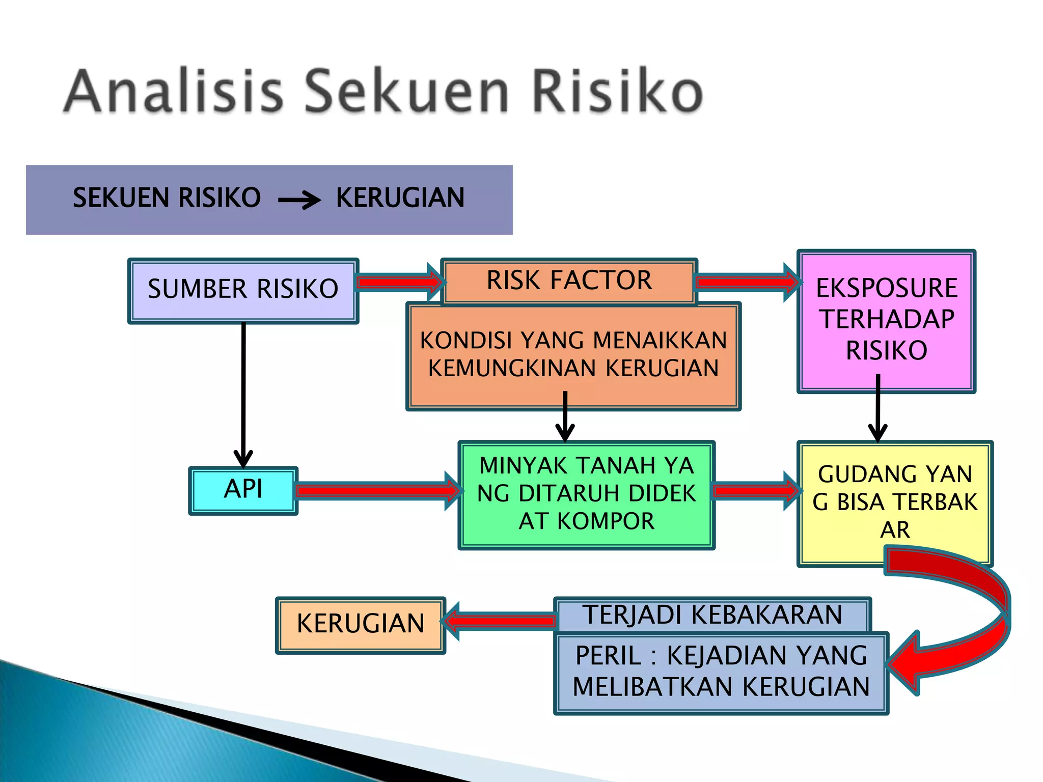 3.IDENTIFIKASI DAN PEGUKURAN RISIKO.pptx