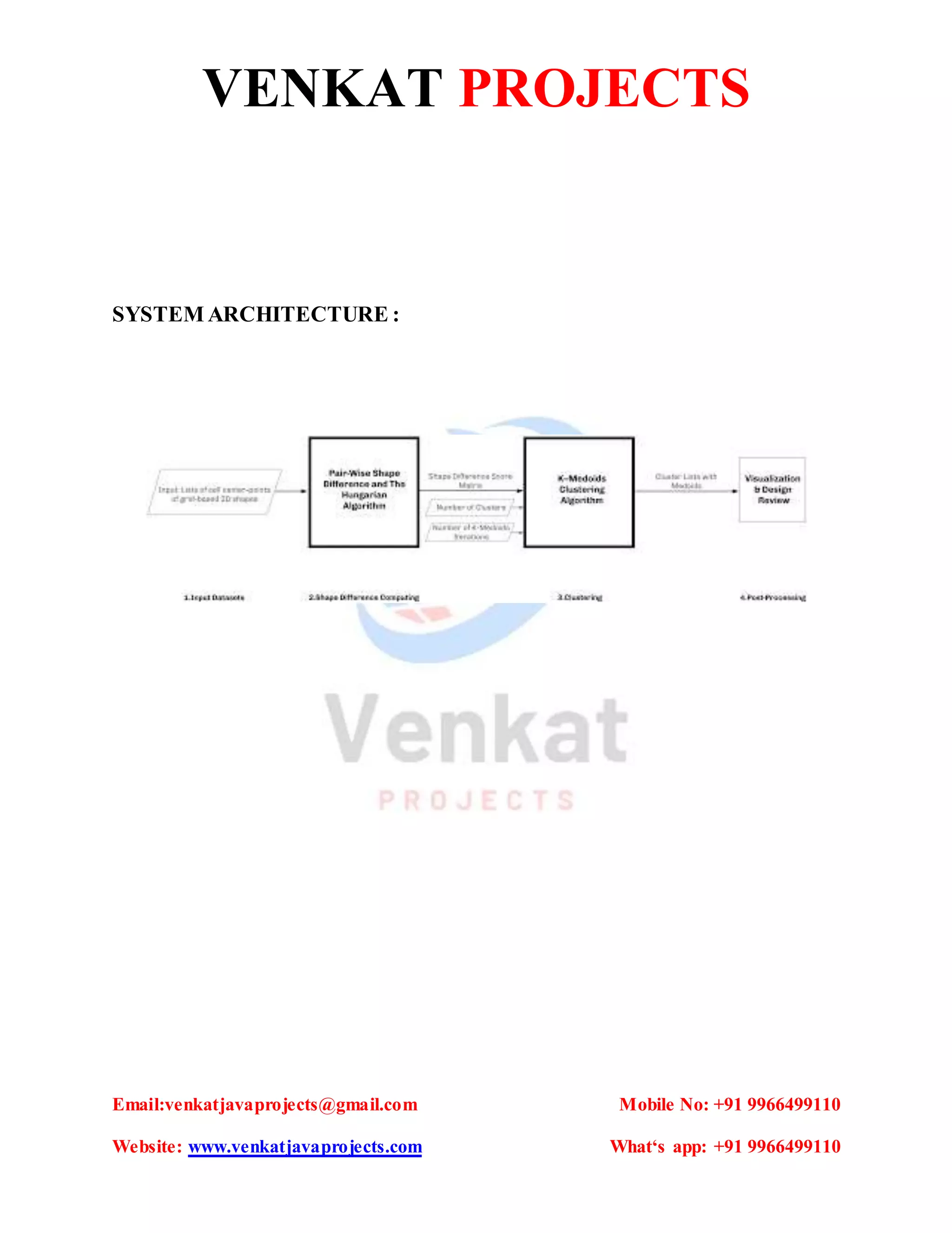 VENKAT PROJECTS
Email:venkatjavaprojects@gmail.com Mobile No: +91 9966499110
Website: www.venkatjavaprojects.com What‘s app: +91 9966499110
SYSTEM ARCHITECTURE :
 