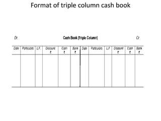 3.2. CASH BOOK.pptx