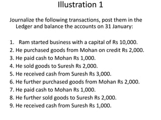Illustration 1
Journalize the following transactions, post them in the
Ledger and balance the accounts on 31 January:
1. Ram started business with a capital of Rs 10,000.
2. He purchased goods from Mohan on credit Rs 2,000.
3. He paid cash to Mohan Rs 1,000.
4. He sold goods to Suresh Rs 2,000.
5. He received cash from Suresh Rs 3,000.
6. He further purchased goods from Mohan Rs 2,000.
7. He paid cash to Mohan Rs 1,000.
8. He further sold goods to Suresh Rs 2,000.
9. He received cash from Suresh Rs 1,000.
 