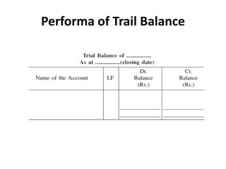 Performa of Trail Balance
 