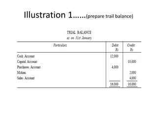 Illustration 1……(prepare trail balance)
 