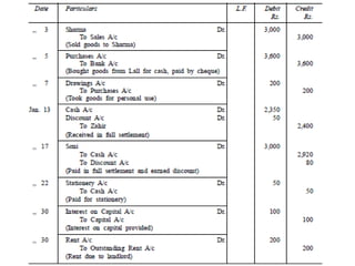 3.1.  LEDGER & TRAIL BALANCE.pptx