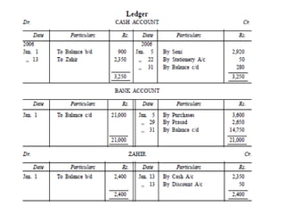 3.1.  LEDGER & TRAIL BALANCE.pptx