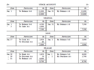 3.1.  LEDGER & TRAIL BALANCE.pptx