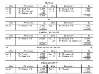 3.1.  LEDGER & TRAIL BALANCE.pptx