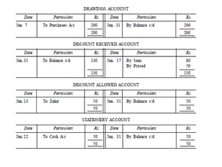 3.1.  LEDGER & TRAIL BALANCE.pptx
