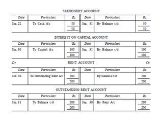 3.1.  LEDGER & TRAIL BALANCE.pptx