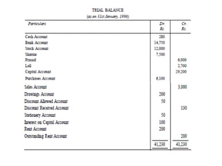 3.1.  LEDGER & TRAIL BALANCE.pptx