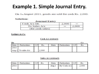 Example 1. Simple Journal Entry.
 