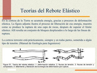 Teorías del Rebote Elástico
En la corteza de la Tierra se acumula energía, gracias a procesos de deformación
elástica. La figura adjunta ilustra el proceso de liberación de esa energía, muestra
como se produce la ruptura de una capa de rocas, después de superar el límite
elástico. Allí resulta un conjunto de bloques desplazados a lo largo de las líneas de
ruptura.
La corteza terrestre está prácticamente, siempre y en todas partes, sometida a algún
tipo de tensión. (Manual de Geología para Ingenieros)
 
