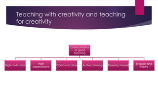 Teaching with creativity and teaching
for creativity
Characteristics
of good
teaching
High motivation
High
expectations
Communication Active Listening Develop interest
Engage and
inspire
 