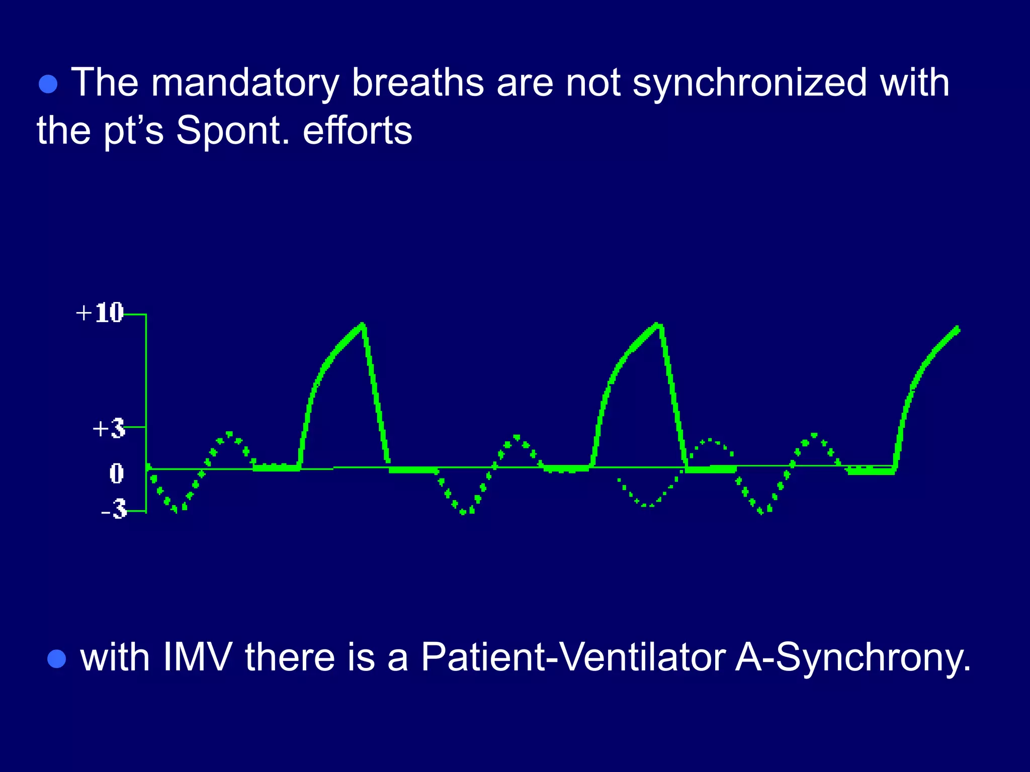  with IMV there is a Patient-Ventilator A-Synchrony.
 The mandatory breaths are not synchronized with
the pt’s Spont. efforts
 