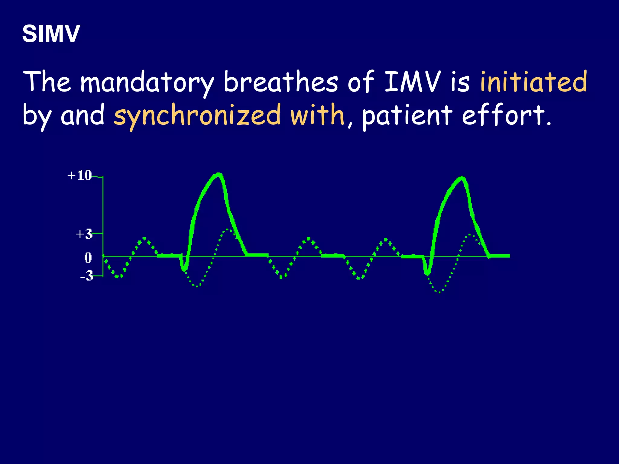 The mandatory breathes of IMV is initiated
by and synchronized with, patient effort.
SIMV
 