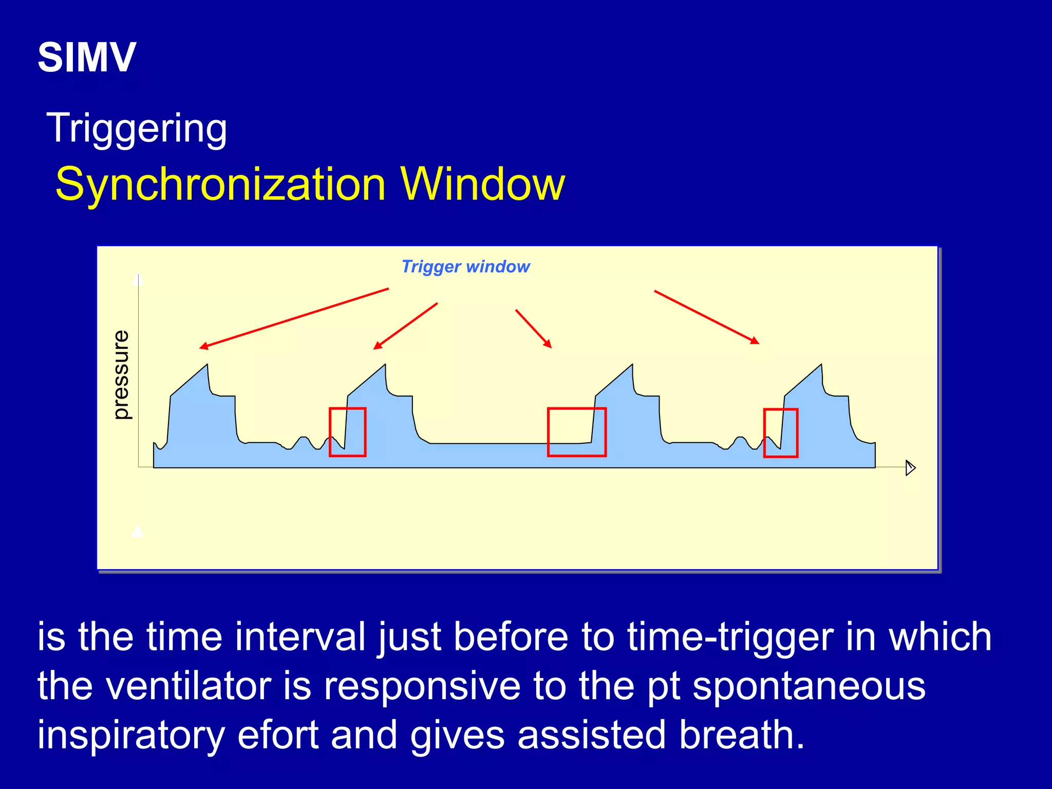Trigger window
pressure
SIMV
is the time interval just before to time-trigger in which
the ventilator is responsive to the pt spontaneous
inspiratory efort and gives assisted breath.
Synchronization Window
Triggering
 