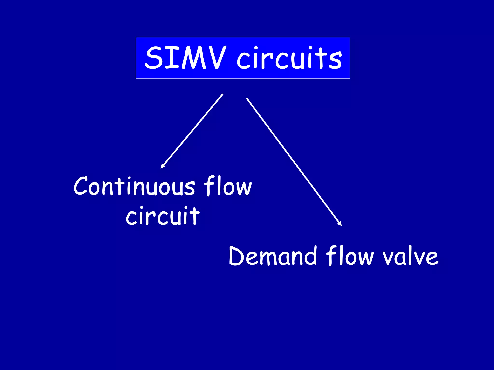 SIMV circuits
Continuous flow
circuit
Demand flow valve
 