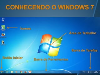 Área de Trabalho
Ícones
Barra de Ferramentas
Botão Iniciar
Barra de Tarefas
 