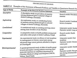 3 .IDENTIFICATION OF VARIABLES.pptx