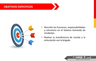 OBJETIVOS ESPECIFICOS
• Describir las funciones, responsabilidades
y estructura en el Sistema Comando de
Incidentes.
• Realizar la transferencia de mando y la
articulación con la brigada.
01
02
03
 