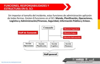FUNCIONES, RESPONSABILIDADES Y
ESTRUCTURA EN EL SCI
http://www.uptc.edu.co/sig/brigadas/comando
Sin importar el tamaño del incidente, estas funciones de administración aplicarán
de todas formas. Existen 8 funciones en el SCI: Mando, Planificación, Operaciones,
Logística y Administración/Finanzas, Seguridad, Información Pública y Enlace.
 