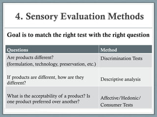 3. General requirements in sensory evaluation.pdf