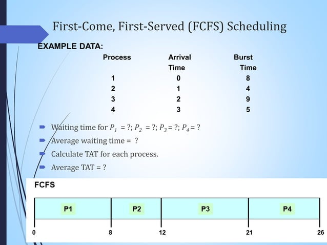 Process Scheduling Algorithms.pdf