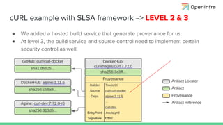 Room 3 - 2 - Trần Tuấn Anh - Defending Software Supply Chain Security ...