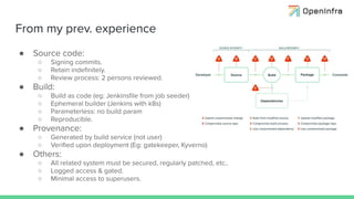 Room 3 - 2 - Trần Tuấn Anh - Defending Software Supply Chain Security ...