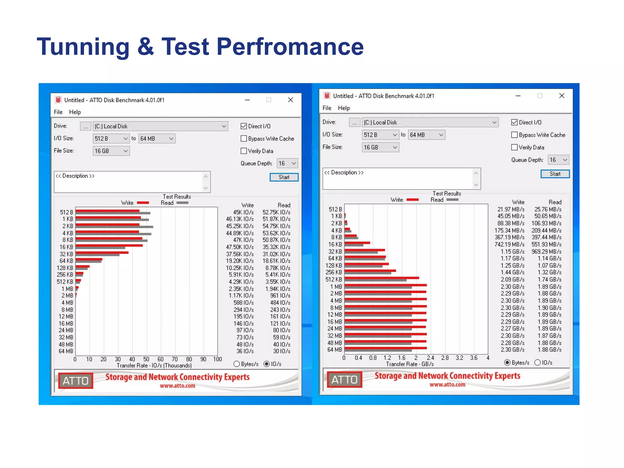 Tunning & Test Perfromance
 