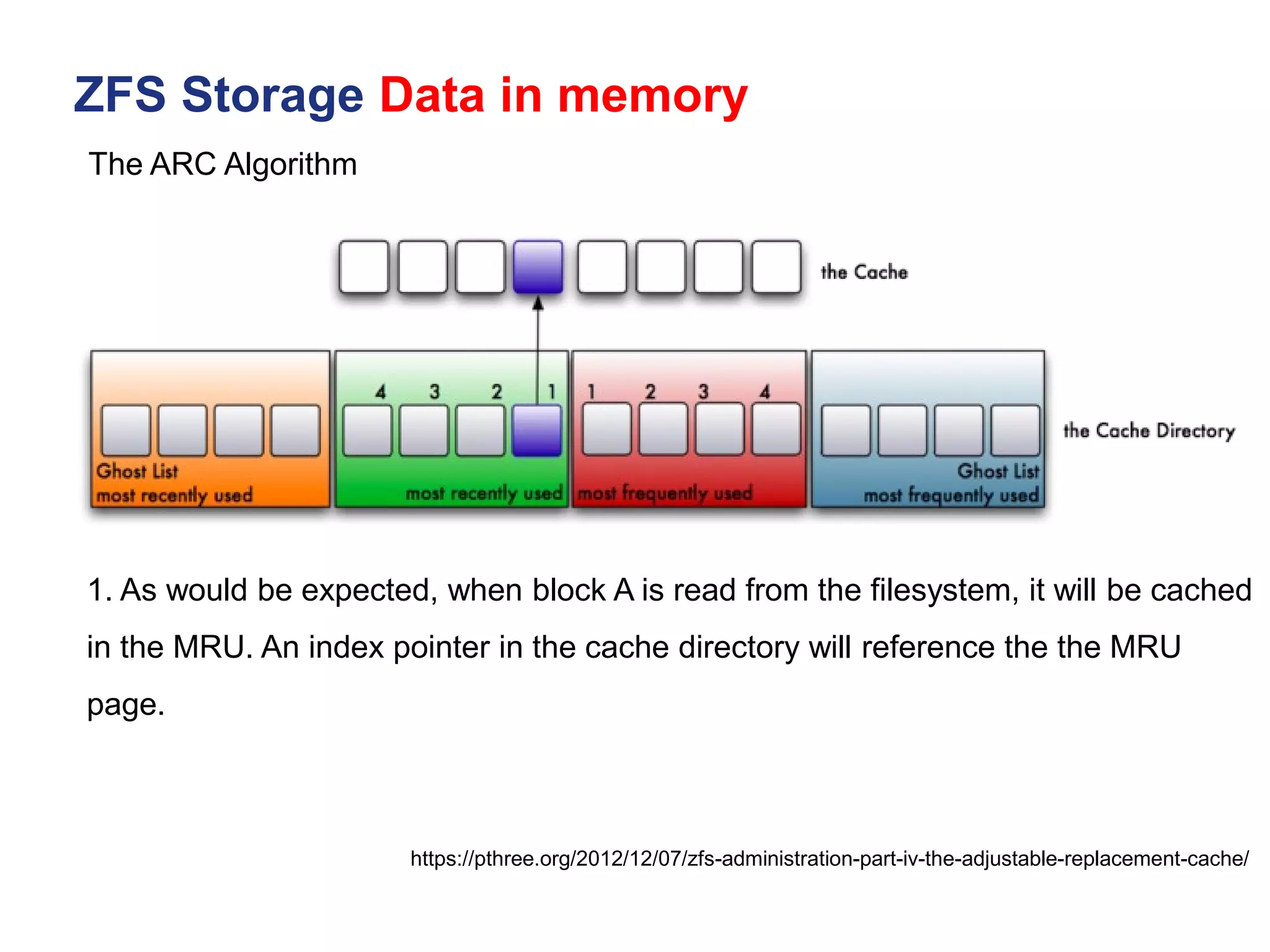 ZFS Storage Data in memory
https://pthree.org/2012/12/07/zfs-administration-part-iv-the-adjustable-replacement-cache/
1. As would be expected, when block A is read from the filesystem, it will be cached
in the MRU. An index pointer in the cache directory will reference the the MRU
page.
The ARC Algorithm
 