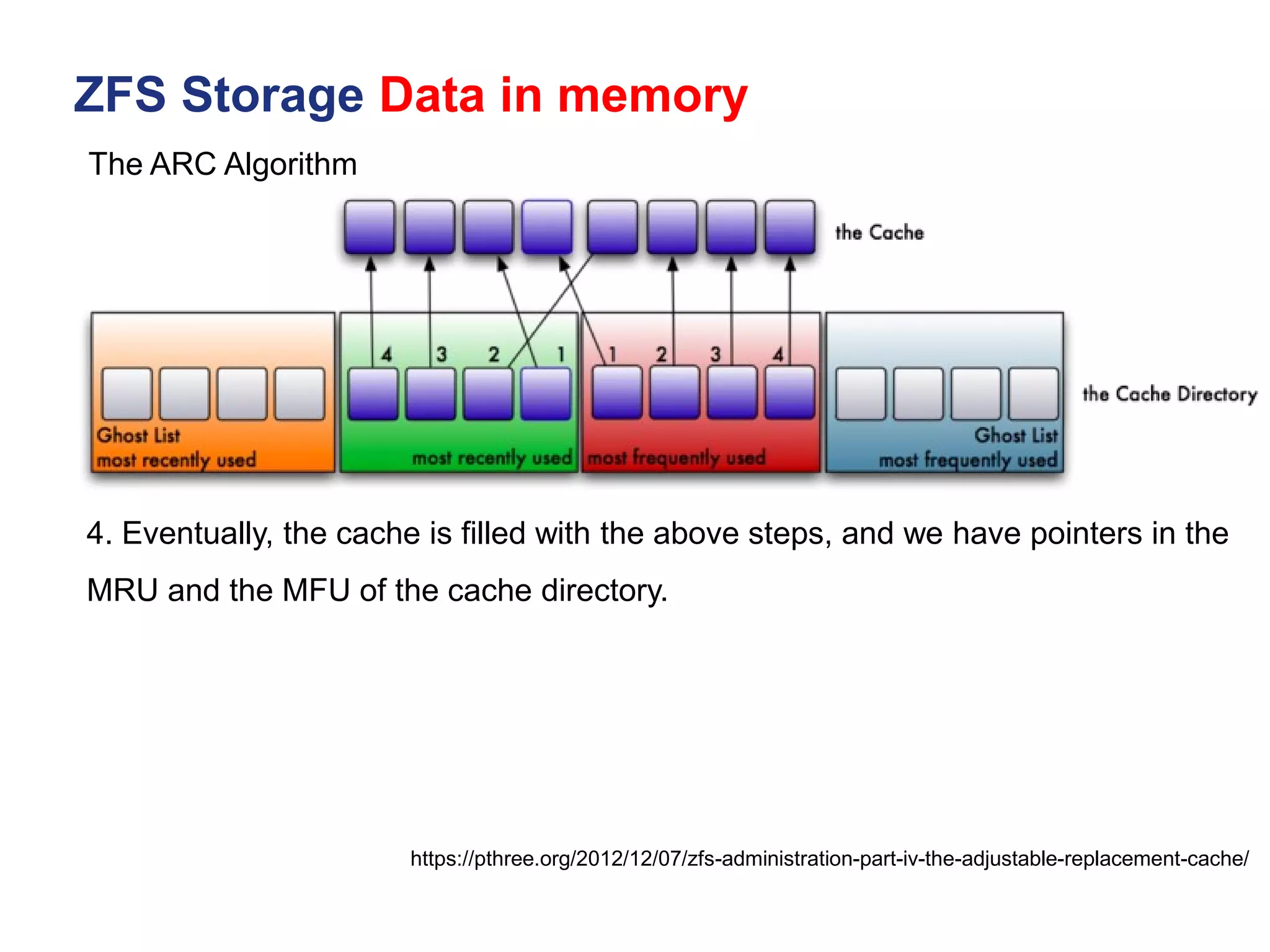 ZFS Storage Data in memory
https://pthree.org/2012/12/07/zfs-administration-part-iv-the-adjustable-replacement-cache/
4. Eventually, the cache is filled with the above steps, and we have pointers in the
MRU and the MFU of the cache directory.
The ARC Algorithm
 