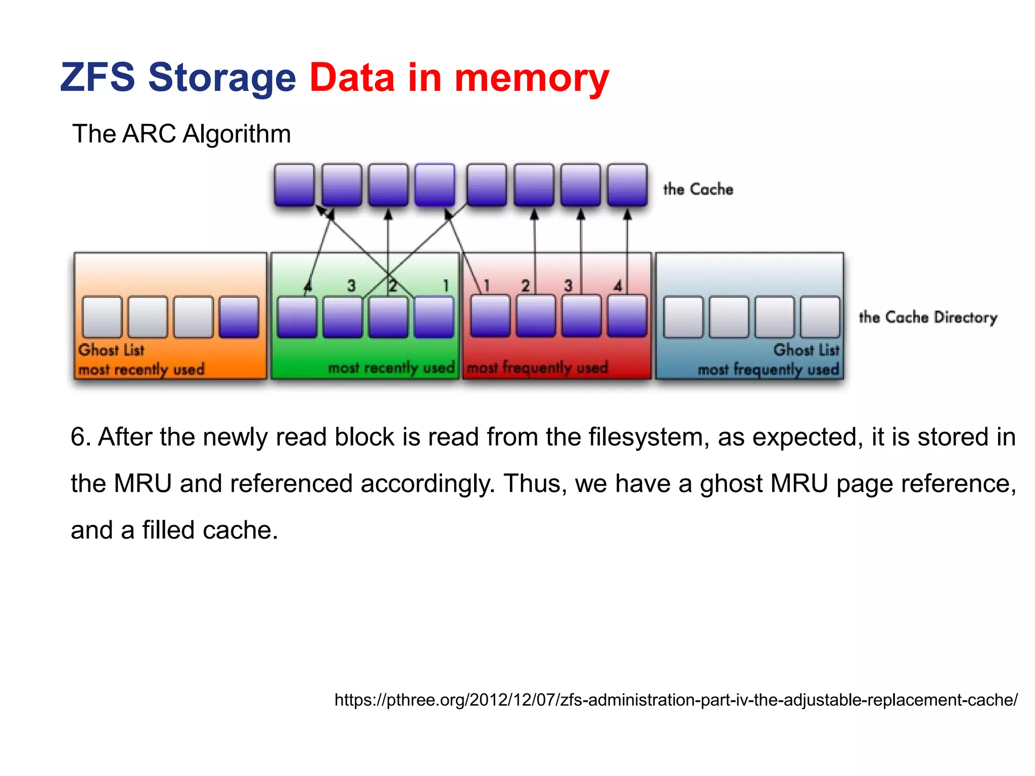 ZFS Storage Data in memory
https://pthree.org/2012/12/07/zfs-administration-part-iv-the-adjustable-replacement-cache/
6. After the newly read block is read from the filesystem, as expected, it is stored in
the MRU and referenced accordingly. Thus, we have a ghost MRU page reference,
and a filled cache.
The ARC Algorithm
 