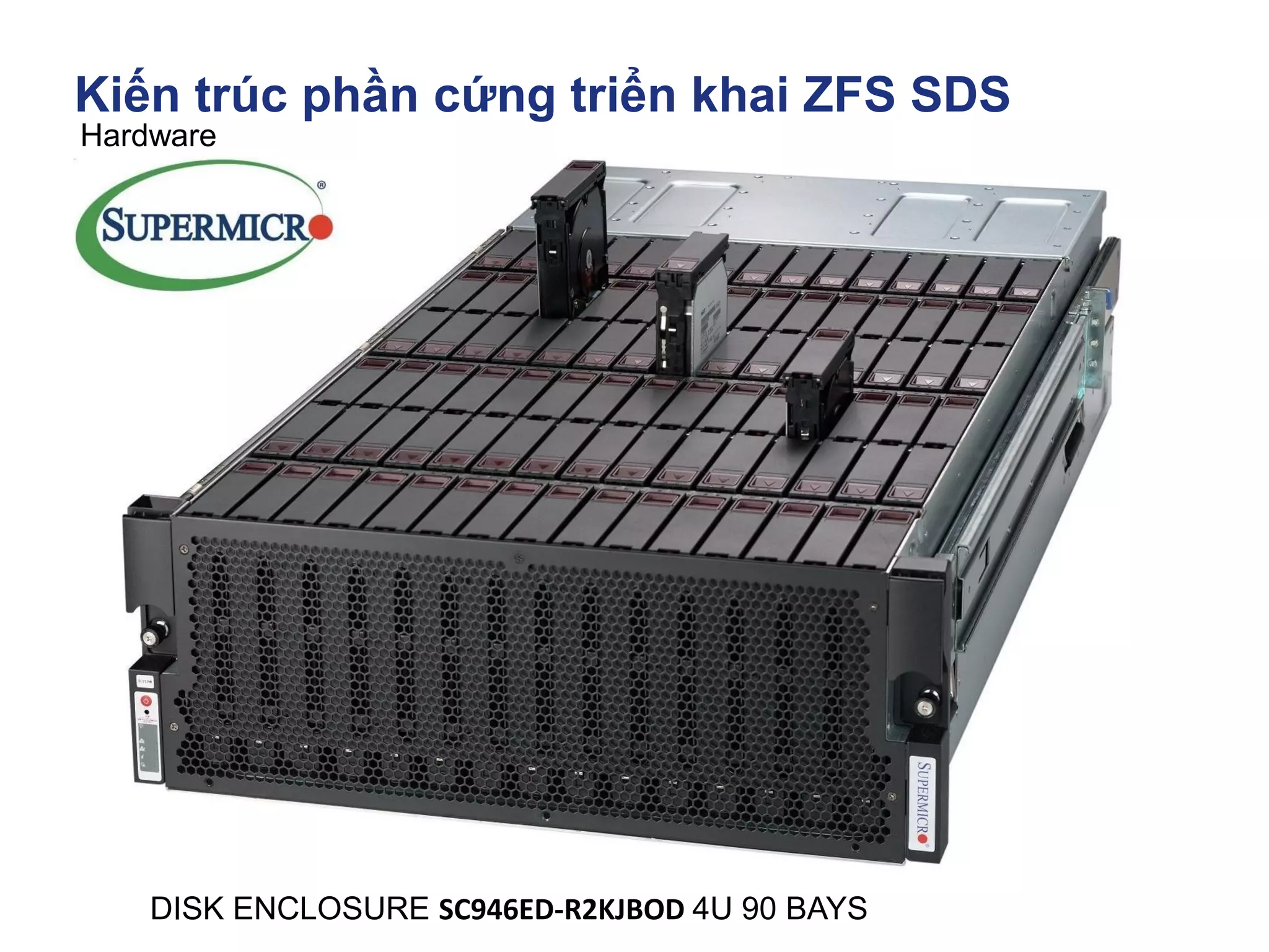 Kiến trúc phần cứng triển khai ZFS SDS
Hardware
DISK ENCLOSURE SC946ED-R2KJBOD 4U 90 BAYS
 