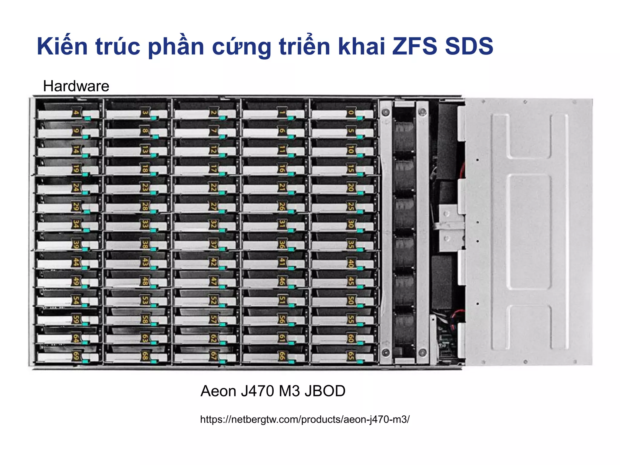 Kiến trúc phần cứng triển khai ZFS SDS
https://netbergtw.com/products/aeon-j470-m3/
Hardware
Aeon J470 M3 JBOD
 