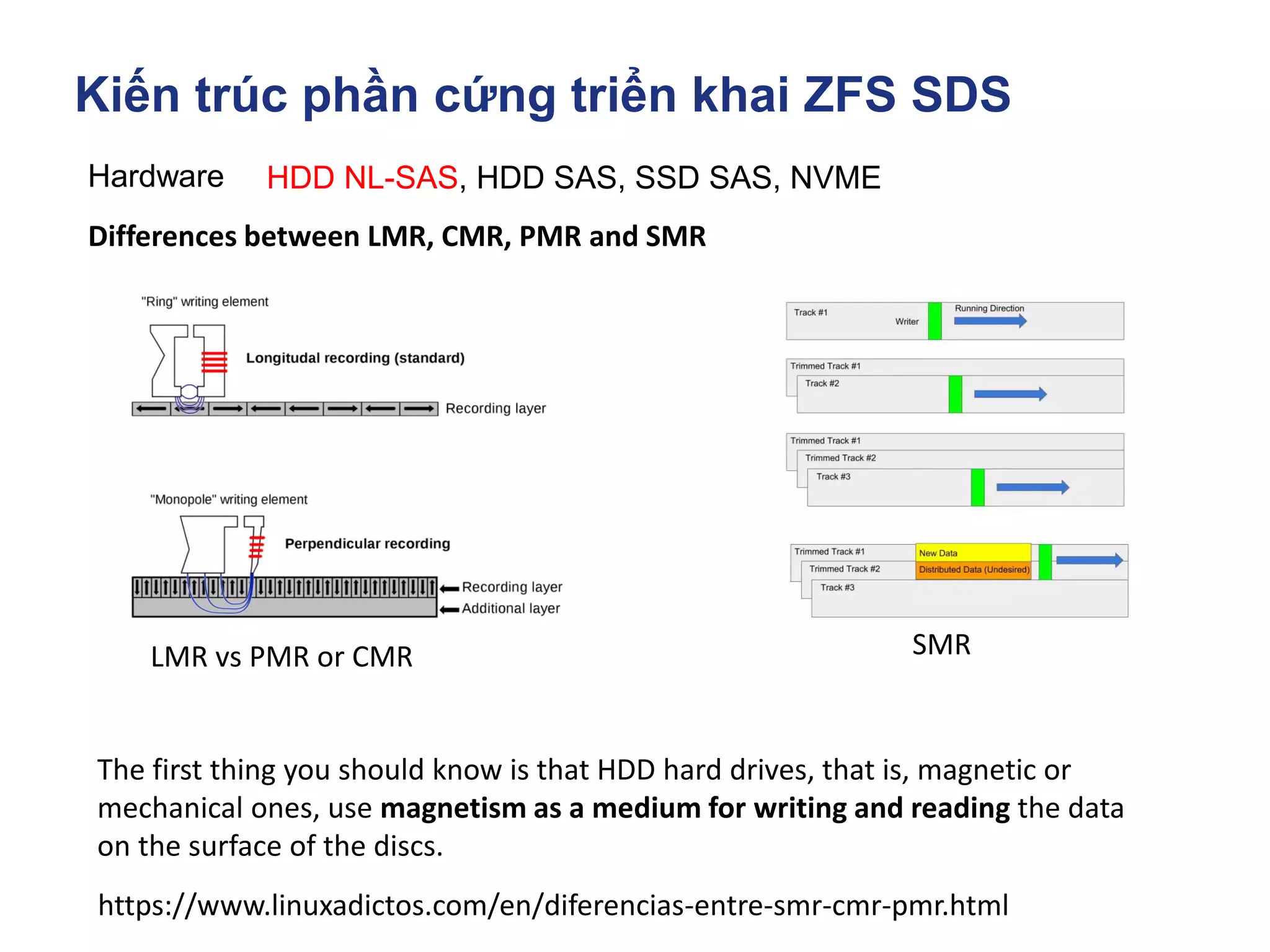 Kiến trúc phần cứng triển khai ZFS SDS
Hardware HDD NL-SAS, HDD SAS, SSD SAS, NVME
https://www.linuxadictos.com/en/diferencias-entre-smr-cmr-pmr.html
Differences between LMR, CMR, PMR and SMR
The first thing you should know is that HDD hard drives, that is, magnetic or
mechanical ones, use magnetism as a medium for writing and reading the data
on the surface of the discs.
LMR vs PMR or CMR SMR
 