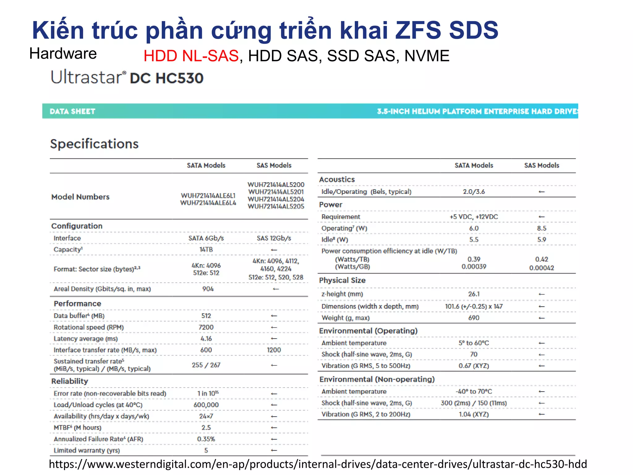 Kiến trúc phần cứng triển khai ZFS SDS
Hardware HDD NL-SAS, HDD SAS, SSD SAS, NVME
https://www.westerndigital.com/en-ap/products/internal-drives/data-center-drives/ultrastar-dc-hc530-hdd
 