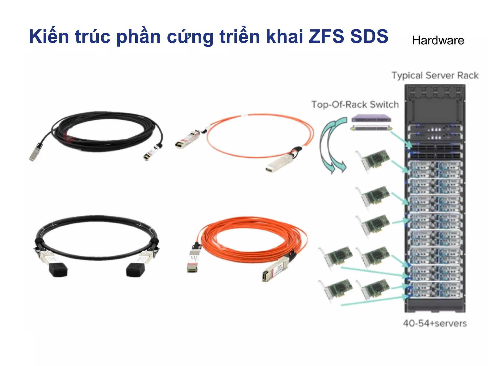Kiến trúc phần cứng triển khai ZFS SDS Hardware
 