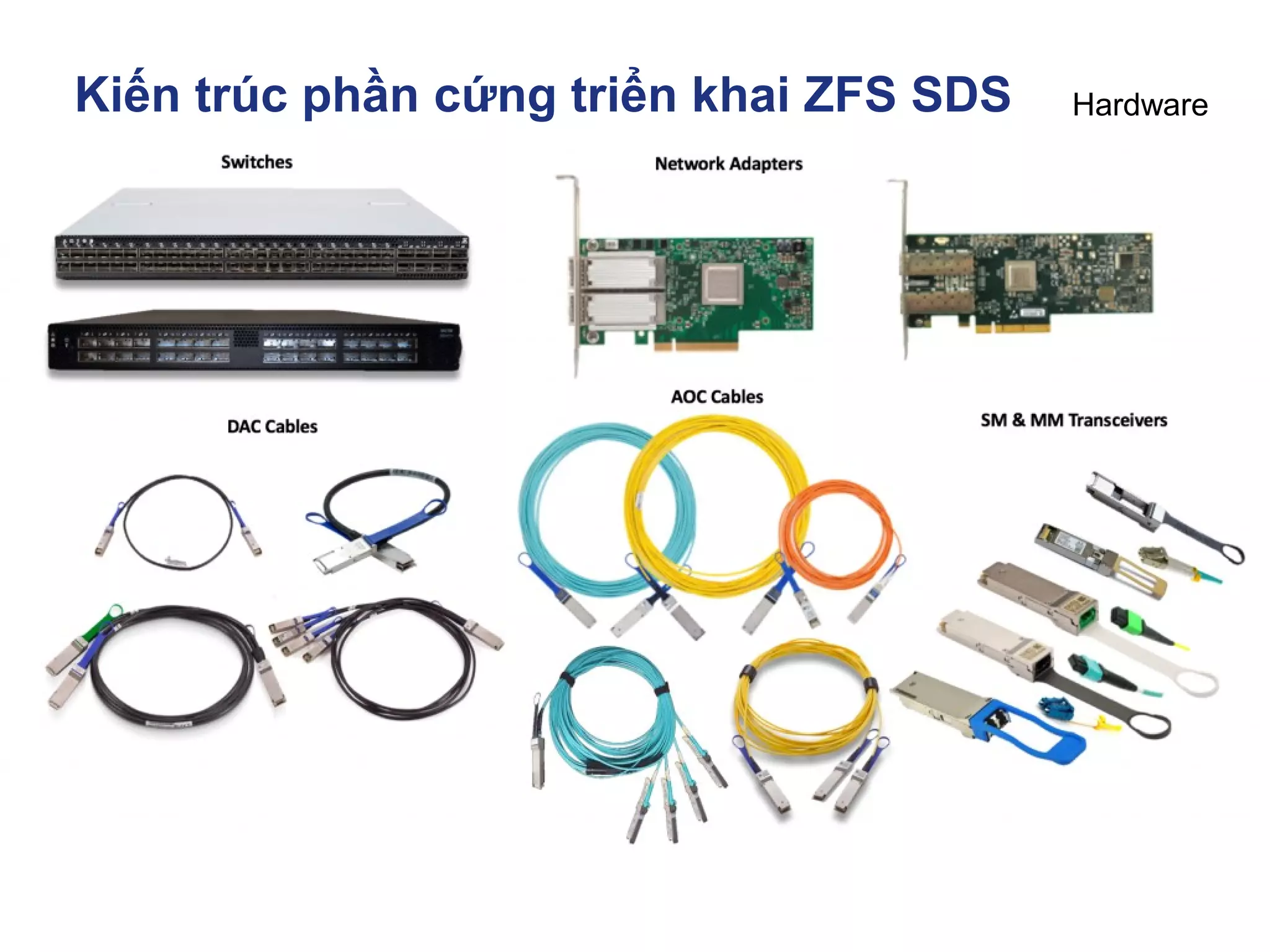 Kiến trúc phần cứng triển khai ZFS SDS Hardware
 