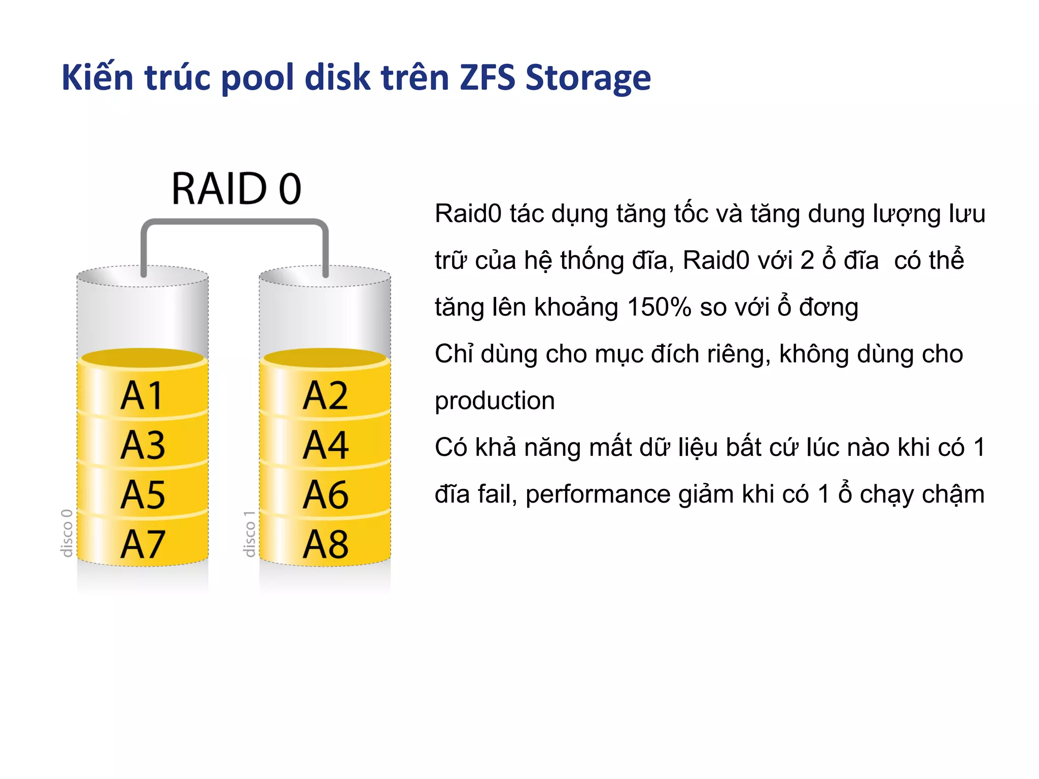 Kiến trúc pool disk trên ZFS Storage
Raid0 tác dụng tăng tốc và tăng dung lượng lưu
trữ của hệ thống đĩa, Raid0 với 2 ổ đĩa có thể
tăng lên khoảng 150% so với ổ đơng
Chỉ dùng cho mục đích riêng, không dùng cho
production
Có khả năng mất dữ liệu bất cứ lúc nào khi có 1
đĩa fail, performance giảm khi có 1 ổ chạy chậm
 