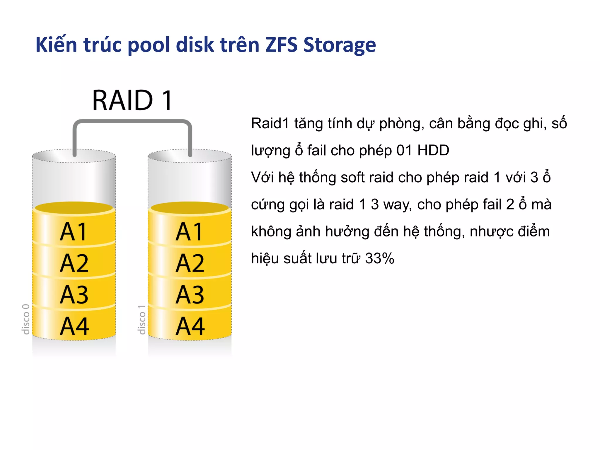 Kiến trúc pool disk trên ZFS Storage
Raid1 tăng tính dự phòng, cân bằng đọc ghi, số
lượng ổ fail cho phép 01 HDD
Với hệ thống soft raid cho phép raid 1 với 3 ổ
cứng gọi là raid 1 3 way, cho phép fail 2 ổ mà
không ảnh hưởng đến hệ thống, nhược điểm
hiệu suất lưu trữ 33%
 