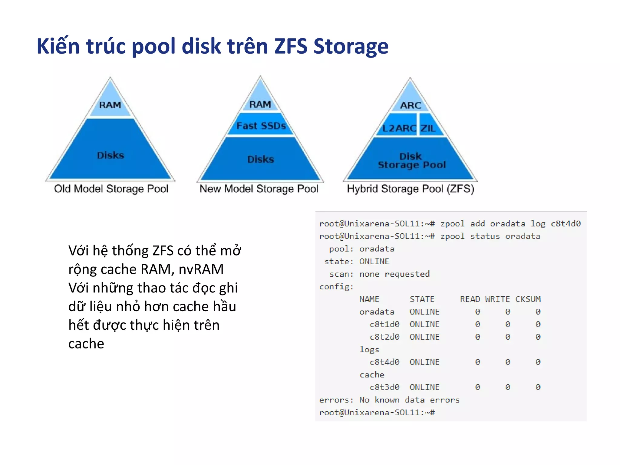 Kiến trúc pool disk trên ZFS Storage
Với hệ thống ZFS có thể mở
rộng cache RAM, nvRAM
Với những thao tác đọc ghi
dữ liệu nhỏ hơn cache hầu
hết được thực hiện trên
cache
 
