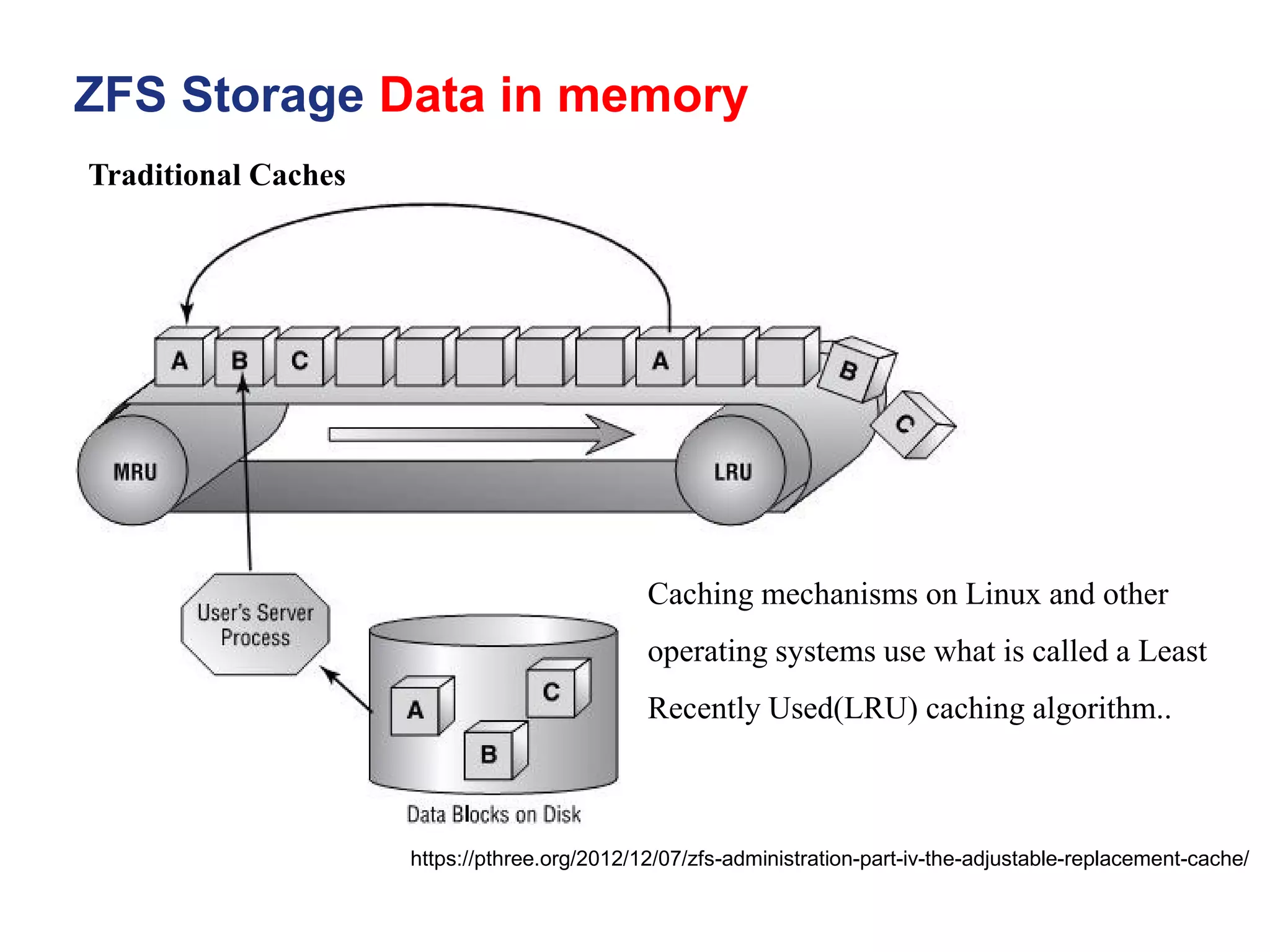 ZFS Storage Data in memory
https://pthree.org/2012/12/07/zfs-administration-part-iv-the-adjustable-replacement-cache/
Traditional Caches
Caching mechanisms on Linux and other
operating systems use what is called a Least
Recently Used(LRU) caching algorithm..
 
