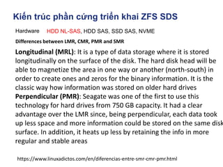 Room 3 - 6 - Nguyễn Văn Thắng & Dzung Nguyen - Ứng dụng openzfs làm lưu ...