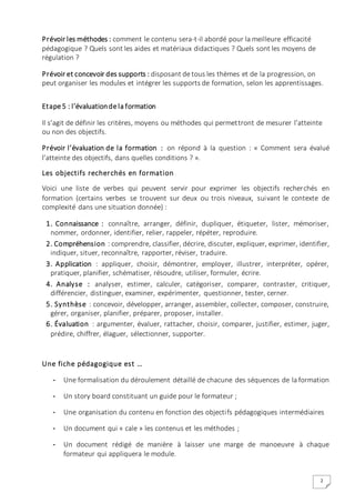2
Prévoir les méthodes : comment le contenu sera-t-il abordé pour la meilleure efficacité
pédagogique ? Quels sont les aides et matériaux didactiques ? Quels sont les moyens de
régulation ?
Prévoir et concevoir des supports : disposant de tous les thèmes et de la progression, on
peut organiser les modules et intégrer les supports de formation, selon les apprentissages.
Etape 5 : l’évaluationde la formation
Il s’agit de définir les critères, moyens ou méthodes qui permettront de mesurer l’atteinte
ou non des objectifs.
Prévoir l’évaluation de la formation : on répond à la question : « Comment sera évalué
l’atteinte des objectifs, dans quelles conditions ? ».
Les objectifs recherchés en formation
Voici une liste de verbes qui peuvent servir pour exprimer les objectifs recherchés en
formation (certains verbes se trouvent sur deux ou trois niveaux, suivant le contexte de
complexité dans une situation donnée) :
1. Connaissance : connaître, arranger, définir, dupliquer, étiqueter, lister, mémoriser,
nommer, ordonner, identifier, relier, rappeler, répéter, reproduire.
2. Compréhension : comprendre, classifier, décrire, discuter, expliquer, exprimer, identifier,
indiquer, situer, reconnaître, rapporter, réviser, traduire.
3. Application : appliquer, choisir, démontrer, employer, illustrer, interpréter, opérer,
pratiquer, planifier, schématiser, résoudre, utiliser, formuler, écrire.
4. Analyse : analyser, estimer, calculer, catégoriser, comparer, contraster, critiquer,
différencier, distinguer, examiner, expérimenter, questionner, tester, cerner.
5. Synthèse : concevoir, développer, arranger, assembler, collecter, composer, construire,
gérer, organiser, planifier, préparer, proposer, installer.
6. Évaluation : argumenter, évaluer, rattacher, choisir, comparer, justifier, estimer, juger,
prédire, chiffrer, élaguer, sélectionner, supporter.
Une fiche pédagogique est …
- Une formalisation du déroulement détaillé de chacune des séquences de la formation
- Un story board constituant un guide pour le formateur ;
- Une organisation du contenu en fonction des objectifs pédagogiques intermédiaires
- Un document qui « cale » les contenus et les méthodes ;
- Un document rédigé de manière à laisser une marge de manoeuvre à chaque
formateur qui appliquera le module.
 